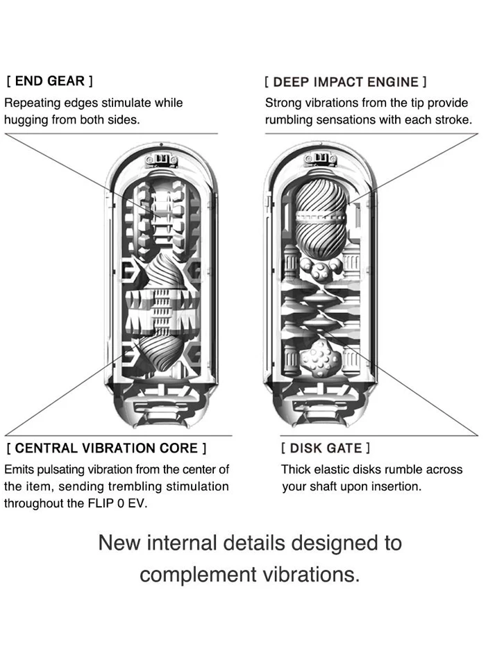 TENGA Flip Zero EV White Electronic Vibration Masturbator 5 TENGA Flip Zero EV White Electronic Vibration Masturbator - Image 5
